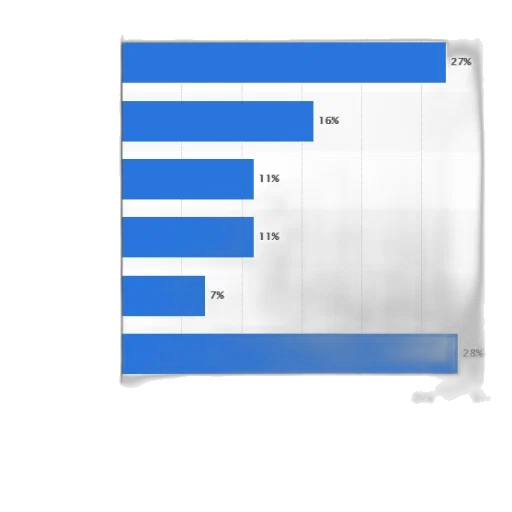 blue, bar, chart, showing transparent PNG cut-out