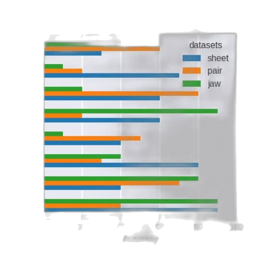 bar, chart, titled, accuracy transparent PNG cut-out