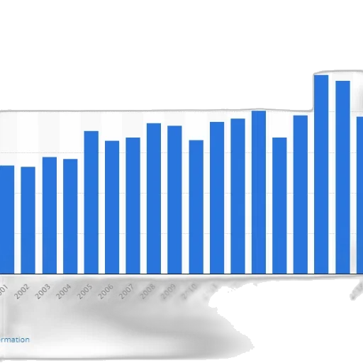 bar, chart, shows, growth transparent PNG cut-out