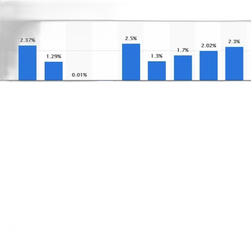 bar, chart, shows, percentage transparent PNG cut-out