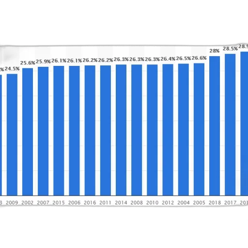 bar, chart, showing, percentage transparent PNG cut-out