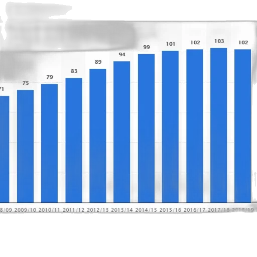 bar, chart, shows, number transparent PNG cut-out