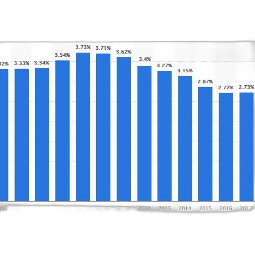 bar, graph, showing, percentage transparent PNG cut-out