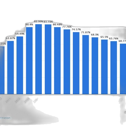 blue, bar, chart, showing transparent PNG cut-out