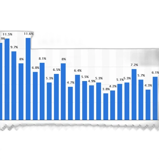 bar, chart, shows, percentage transparent PNG cut-out