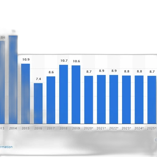 bar, chart, showing, growth transparent PNG cut-out
