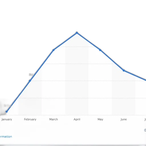 line, graph, showing, percentage transparent PNG cut-out