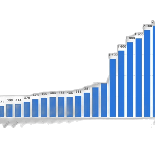 bar, chart, shows, growth transparent PNG cut-out