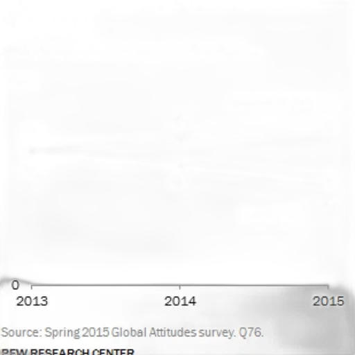 graph, shows, percentage, people transparent PNG cut-out