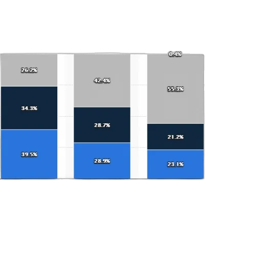 blue, dark, chart, shows transparent PNG cut-out