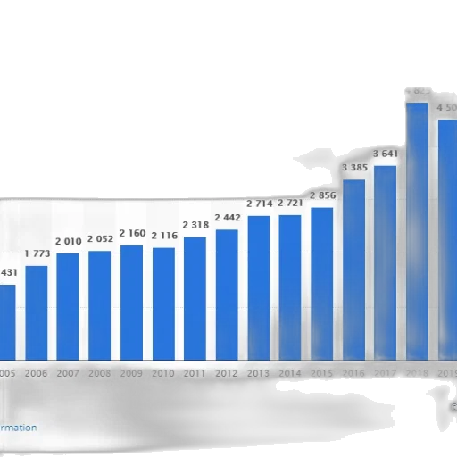 bar, graph, showing, growth transparent PNG cut-out