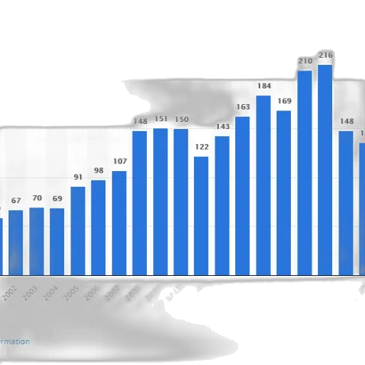 bar, chart, shows, number transparent PNG cut-out