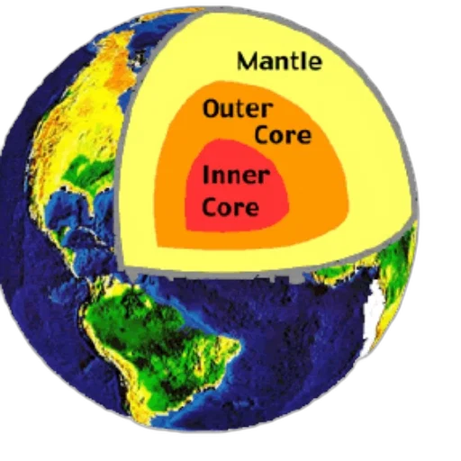 outer space, cross-section, diagram, earth transparent PNG cut-out