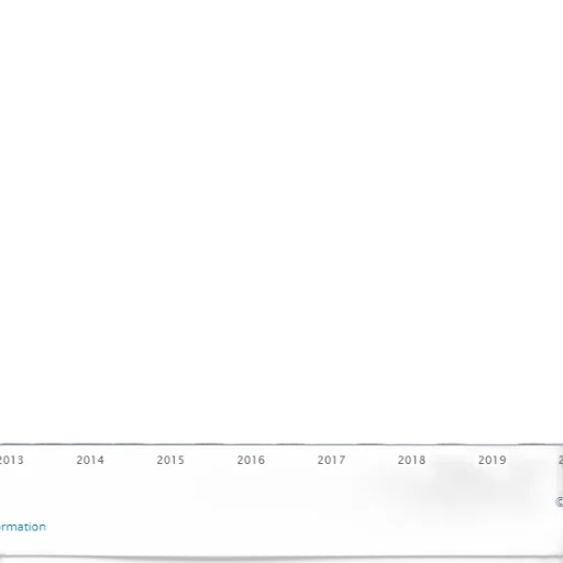 bar, chart, shows, growth transparent PNG cut-out