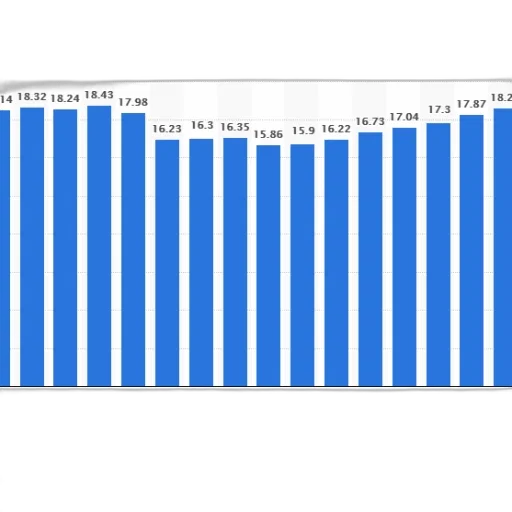 bar, chart, shows, population transparent PNG cut-out