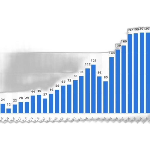 bar, graph, showing, population transparent PNG cut-out