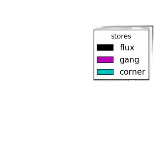 shoes, jewelry, furniture, car transparent PNG cut-out