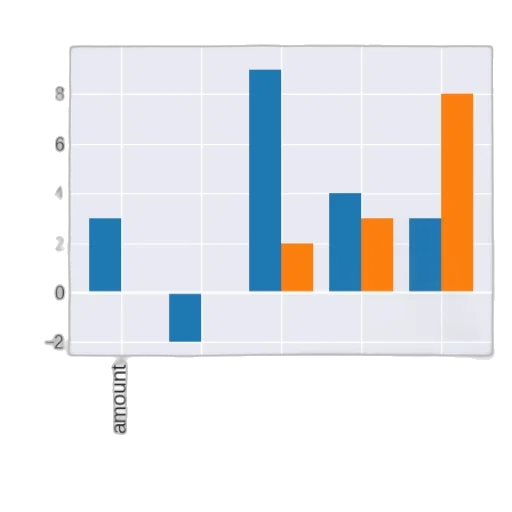 bar, chart, two, categories transparent PNG cut-out