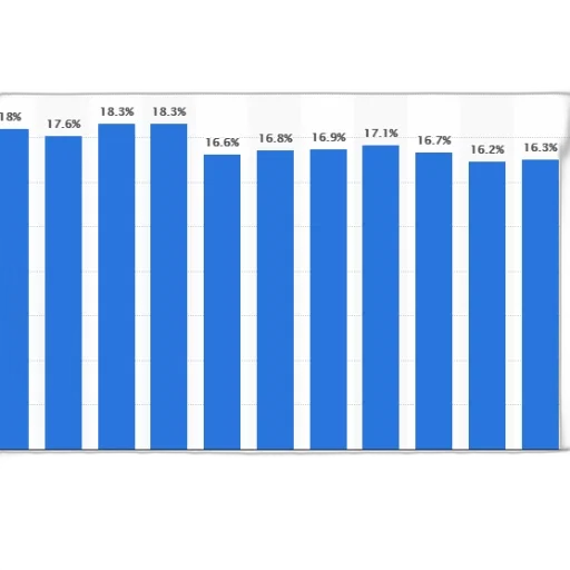 bar, chart, shows, percentage transparent PNG cut-out