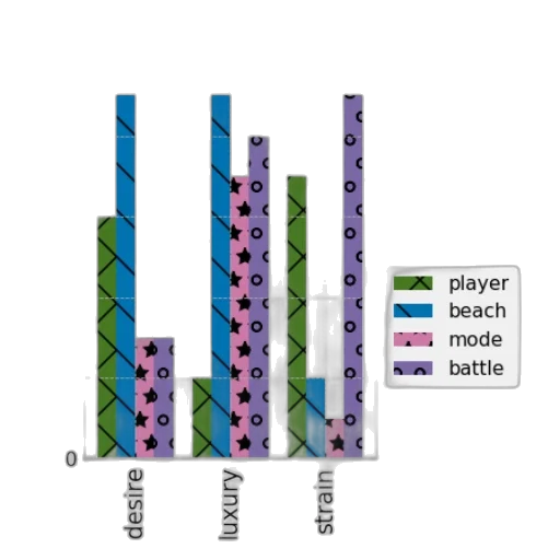 pastel, bar, chart, four transparent PNG cut-out