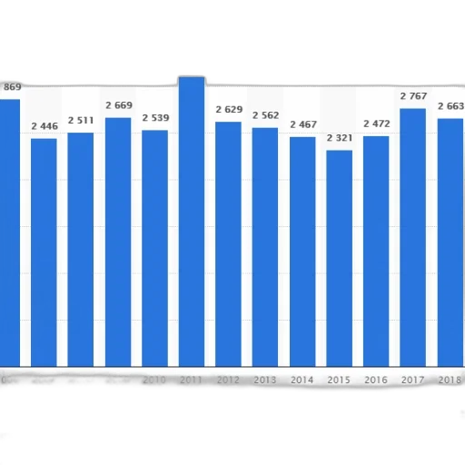 bar, chart, shows, number transparent PNG cut-out