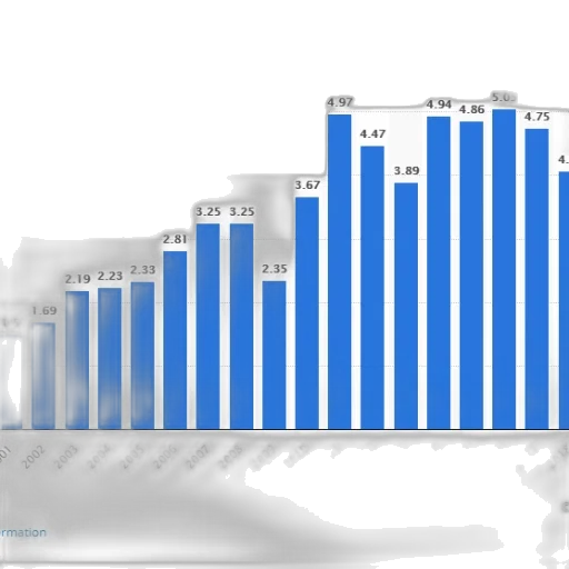 blue, bar, chart, shows transparent PNG cut-out