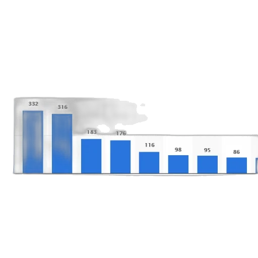 bar, chart, showing, sales transparent PNG cut-out