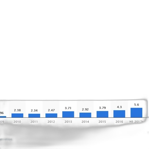 bar, chart, shows, growth transparent PNG cut-out