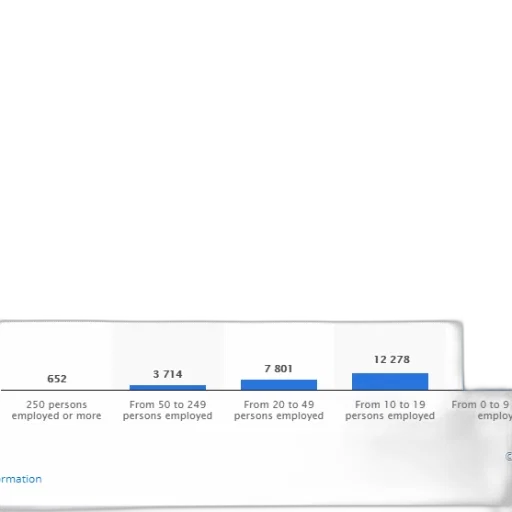 bar, graph, showing, number transparent PNG cut-out