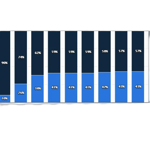 blue, bar, chart, shows transparent PNG cut-out