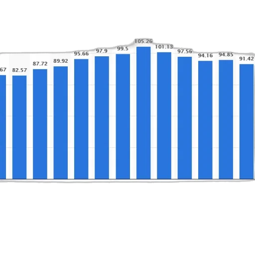 bar, chart, showing, data transparent PNG cut-out