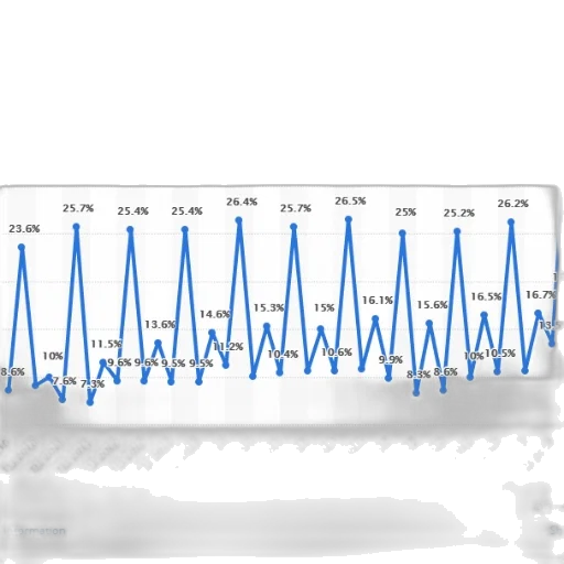line, graph, showing, percentage transparent PNG cut-out