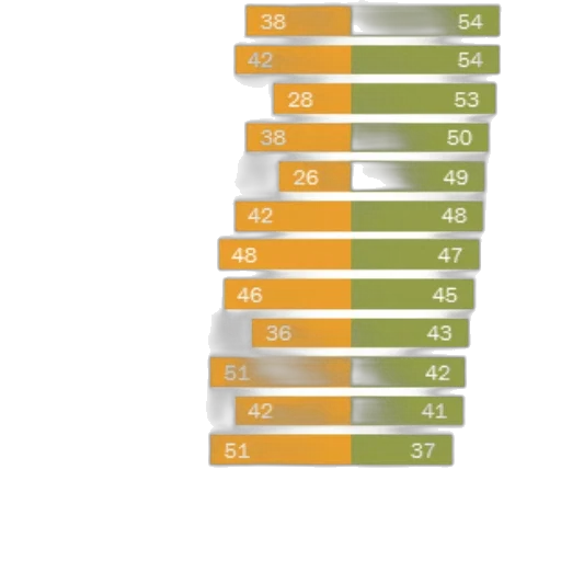 bar, chart, shows, percentage transparent PNG cut-out