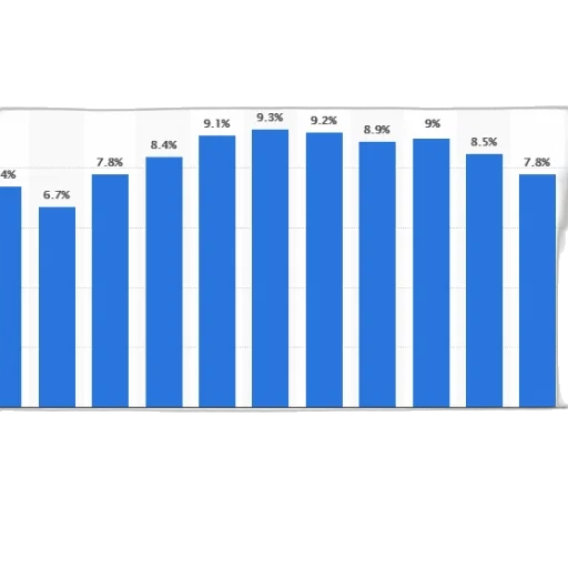 bar, chart, showing, percentage transparent PNG cut-out