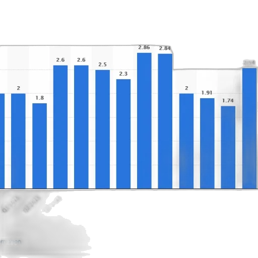 bar, chart, shows, number transparent PNG cut-out