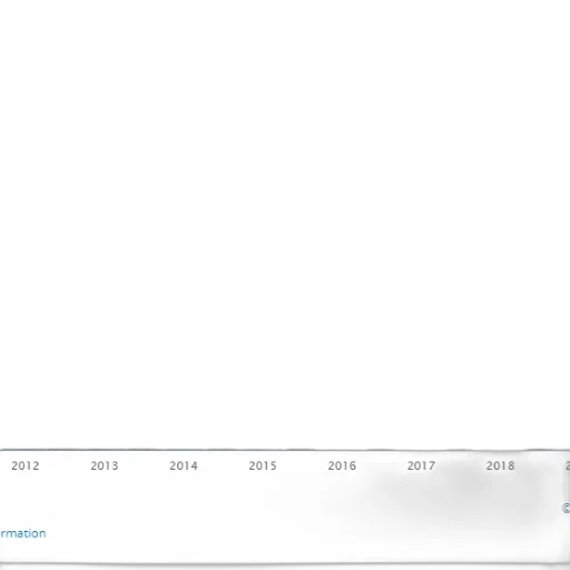 bar, chart, showing, number transparent PNG cut-out