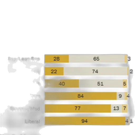 chart, bar, graph, titled transparent PNG cut-out