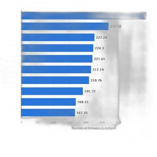 blue, bar, graph, showing transparent PNG cut-out