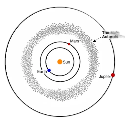 outer space, diagram, illustrating, orbits transparent PNG cut-out