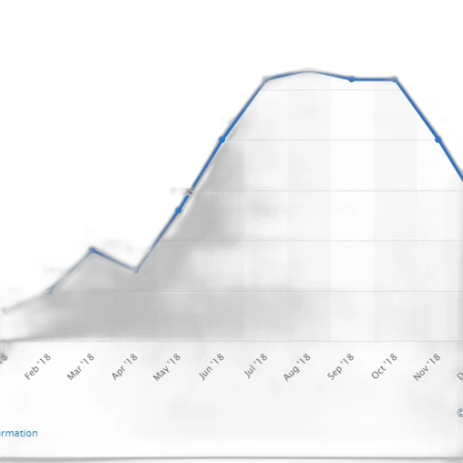 line, graph, showing, percentage transparent PNG cut-out