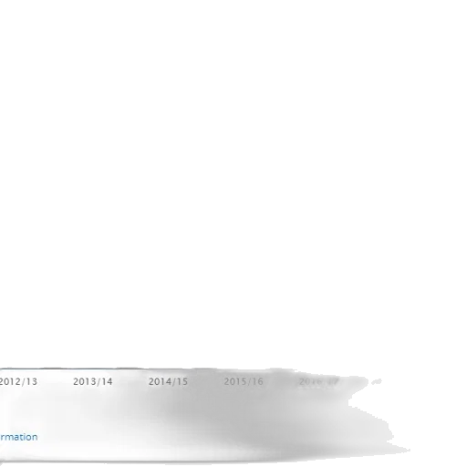 bar, chart, shows, growth transparent PNG cut-out