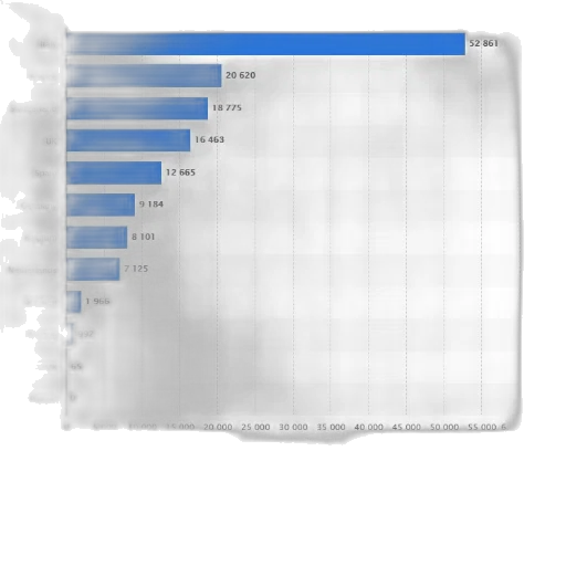 blue, horizontal, bar, chart transparent PNG cut-out