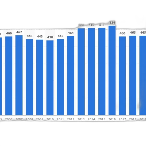 bar, graph, showing, number transparent PNG cut-out