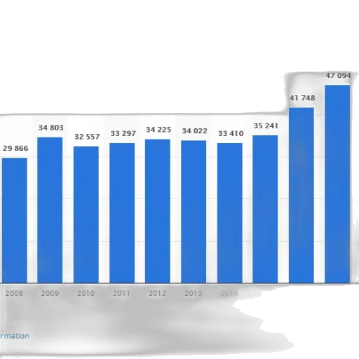 blue, bar, graph, showing transparent PNG cut-out