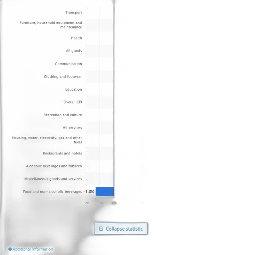 blue, statistic, shows, inflation transparent PNG cut-out