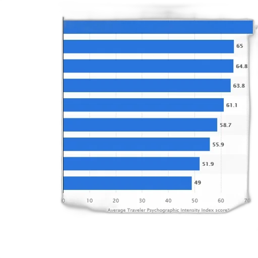 bar, chart, showing, average transparent PNG cut-out