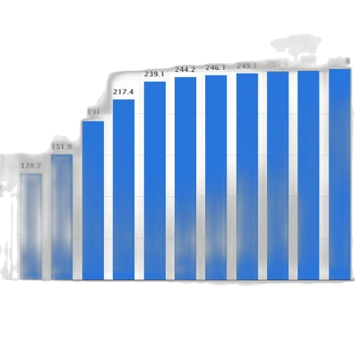 3d render, bar, graph, showing transparent PNG cut-out