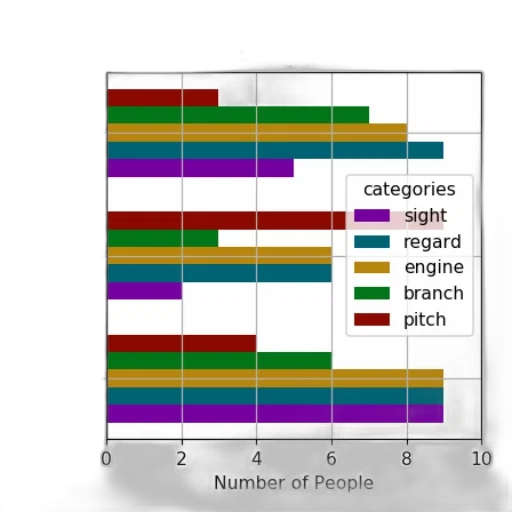 bar, chart, titled, most transparent PNG cut-out