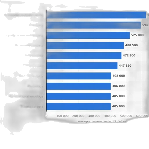 bar, chart, showing, average transparent PNG cut-out
