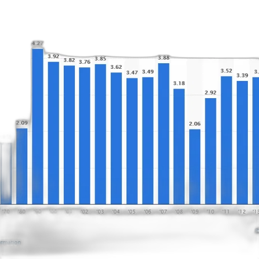 bar, graph, showing, population transparent PNG cut-out